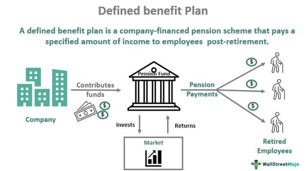 defined-benefit-plan-definition-types-example-explanation