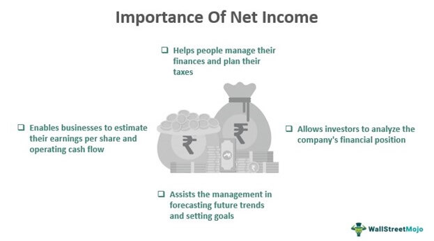 Importance of Net Income