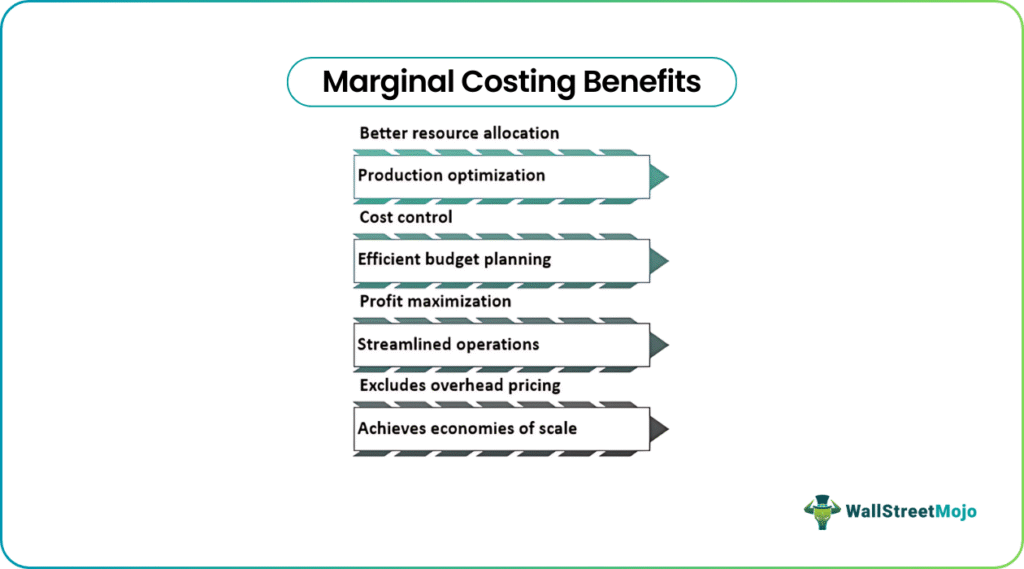 Marginal Costing Benefits