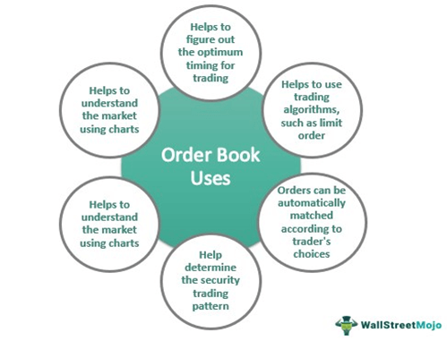 Uses