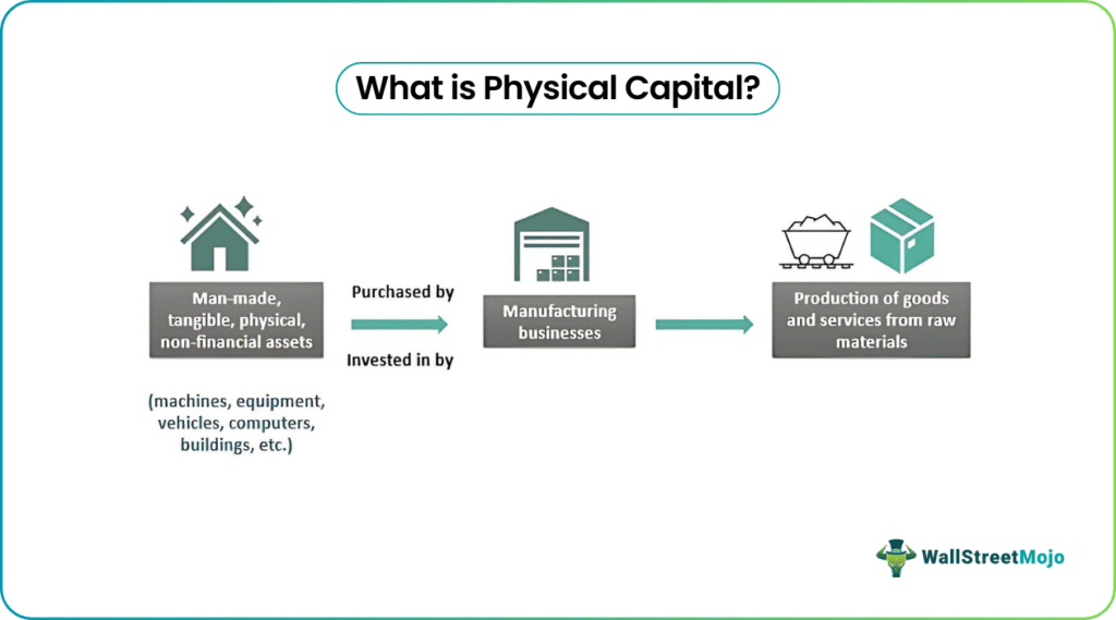 Physical Capital