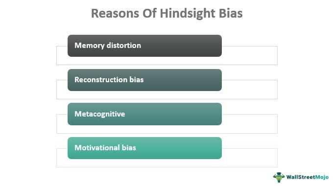 Reasons of Hindsight bias