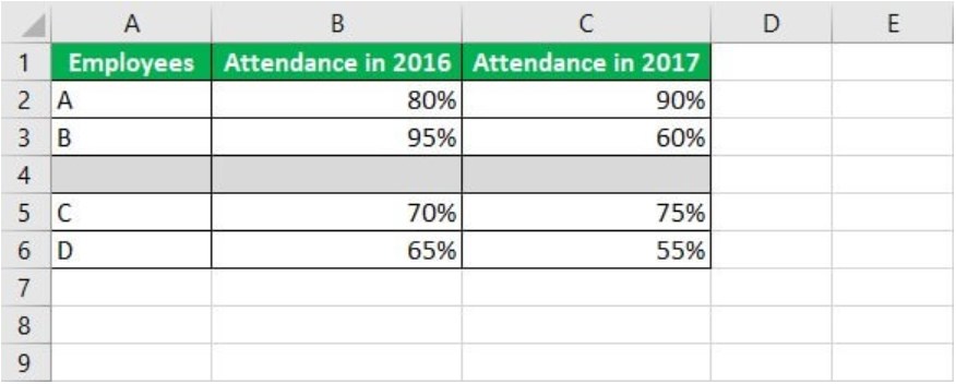 Remove Blank Rows in Excel - Intro