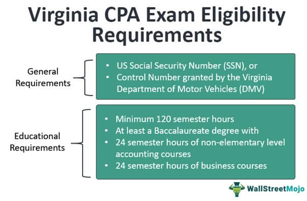 Virginia CPA Exam Eligibility Requirements