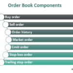 Order Book Overview Order Book - Meaning, Examples, Trading Strategies