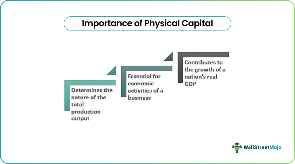 physical capital importance