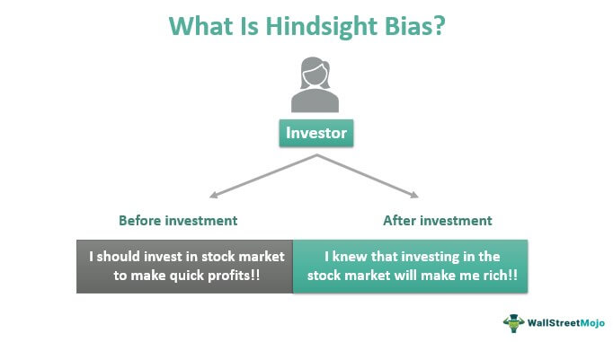 what is hindsight bias
