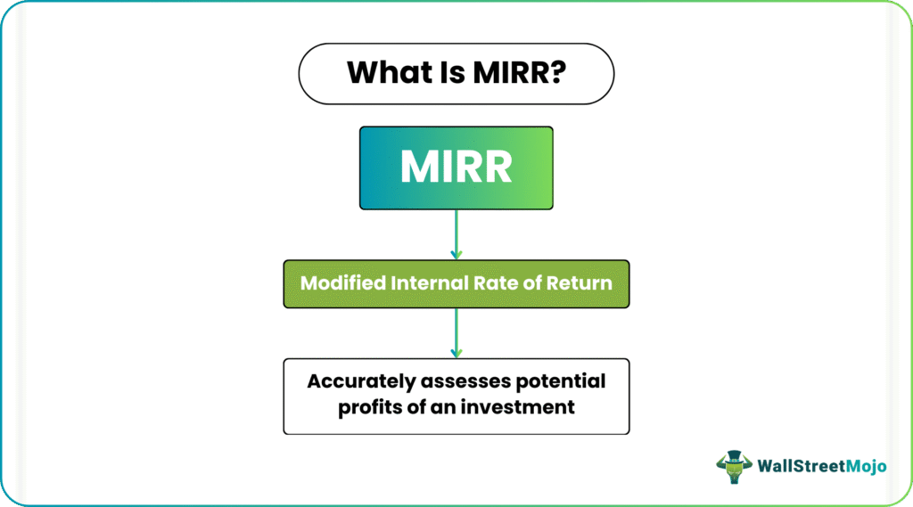MIRR