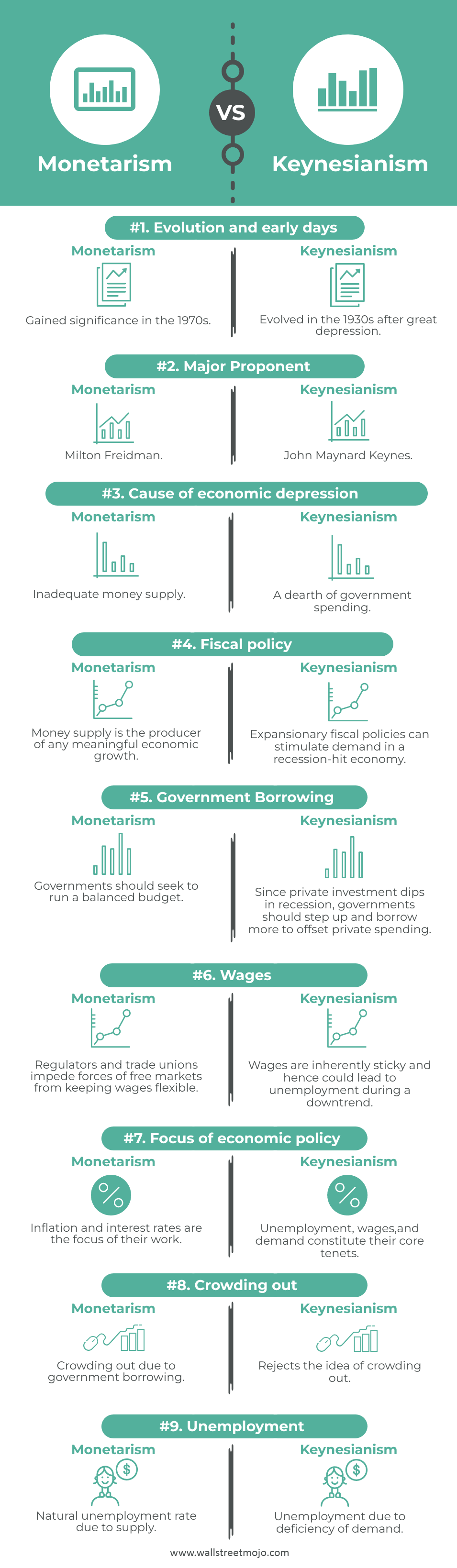 Monetarism-vs-Keynesianism-info