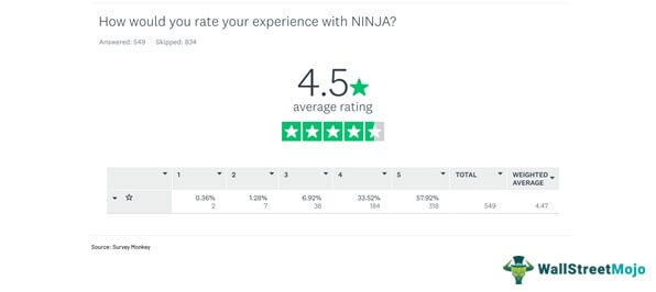 Ninja CPA Review’s 1