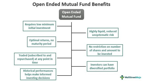 Open Ended Mutual Fund Benefits