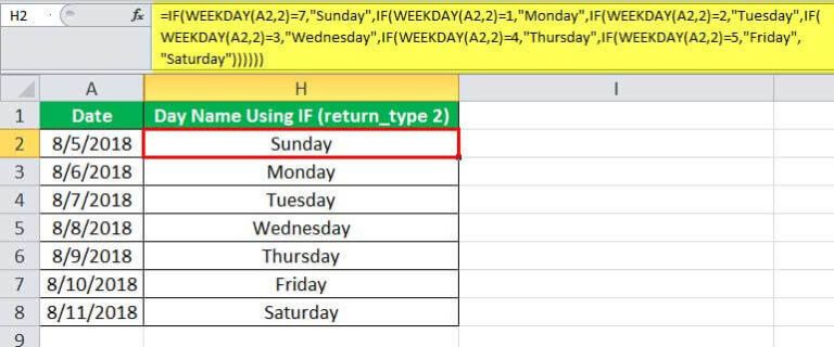 WEEKDAY Function Excel - Formula, Examples,WEEKDAY()