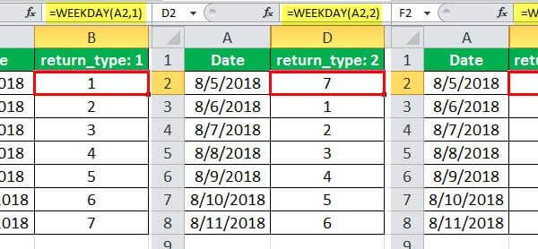 WEEKDAY Function Excel - Formula, Examples,WEEKDAY()