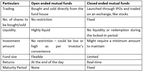 open ended and closed ended mutual funds