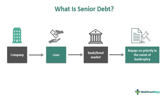 what is senior debt