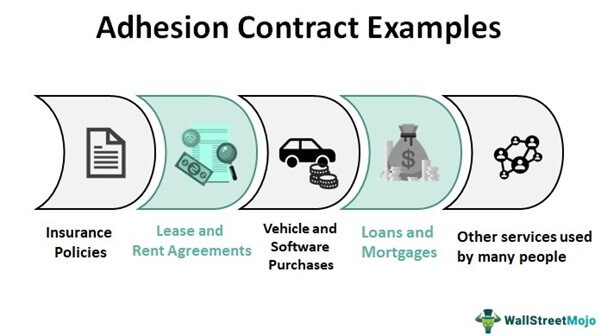Adhesion Contract Examples