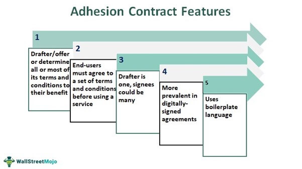 Adhesion Contract features