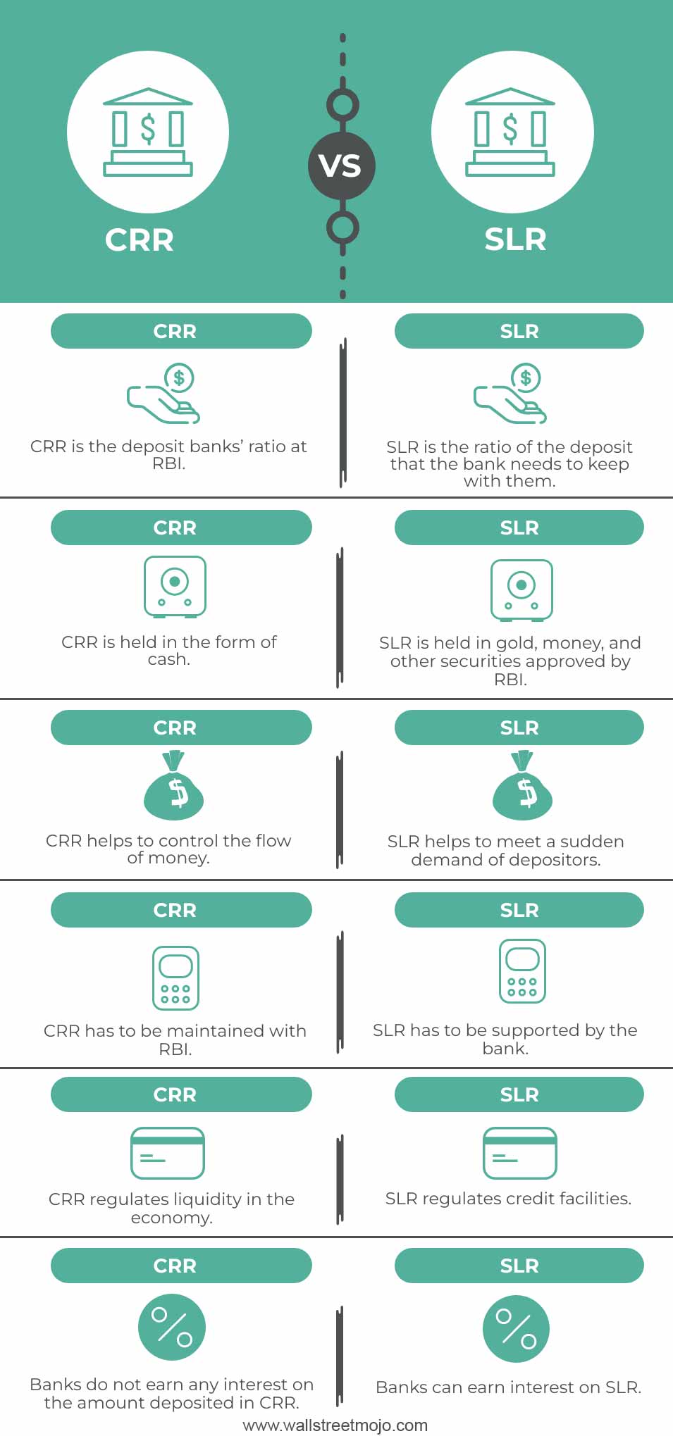 CRR vs SLR Infographics