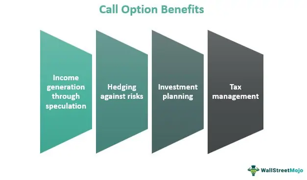 Call Option Benefits