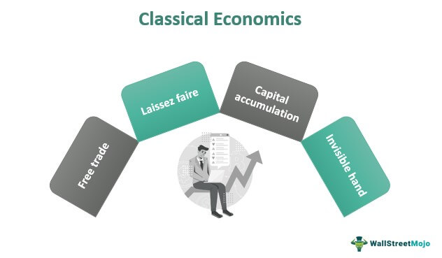 Classical Economics Definition