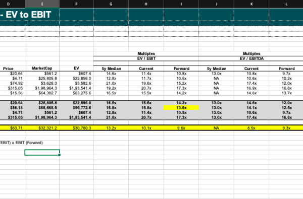 Enterprise Value (EV) - Meaning, Stock Examples, Calculate