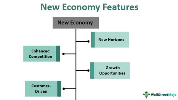 New Economy Features