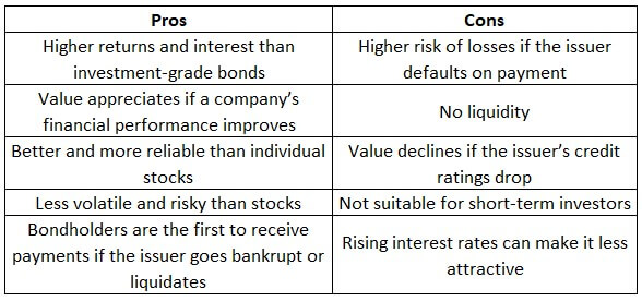 pros and cons of a junk bond