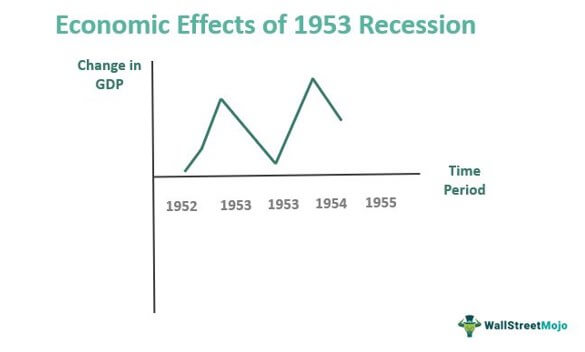V-shaped recovery example 1.jpg