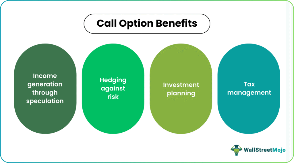 call option benefits