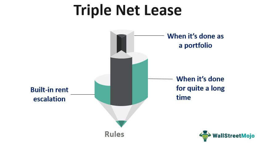 Triple Net Lease - Meaning, Example, Sale, What is it?
