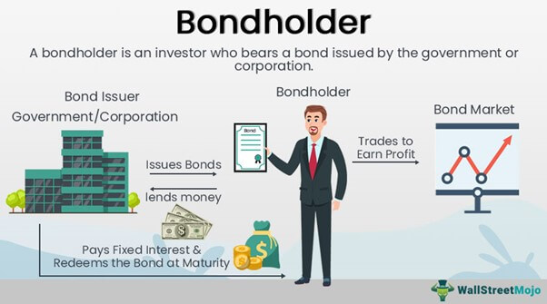Bondholder