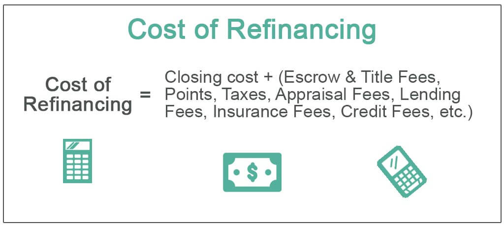 Generalizar femenino Adición Cost of Refinancing What Is It, Formula, Examples, Components