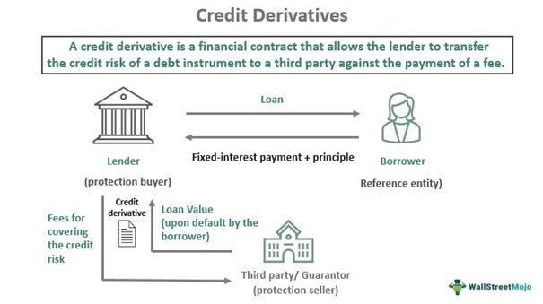Credit Derivative L G Gi i Th ch V V D C ch S D ng T Credit 