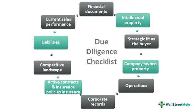Due Diligence Checklist - Top 10 Items to Review in M&A