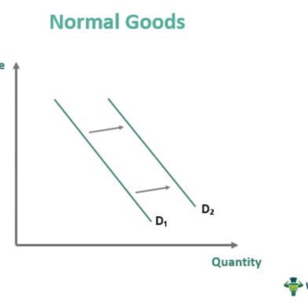 Normal Goods - Definition, Economics Examples, Demand Curve