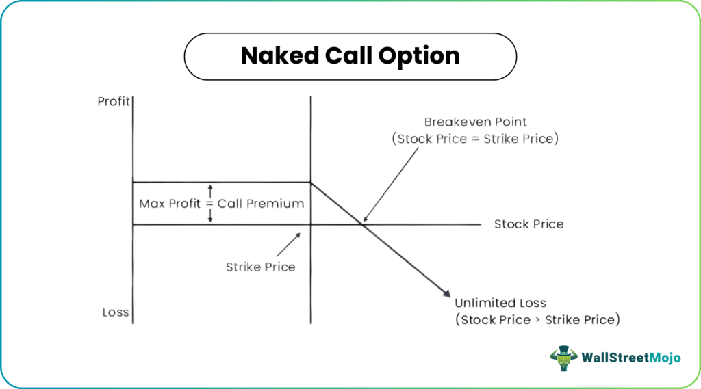 Naked Call Graph