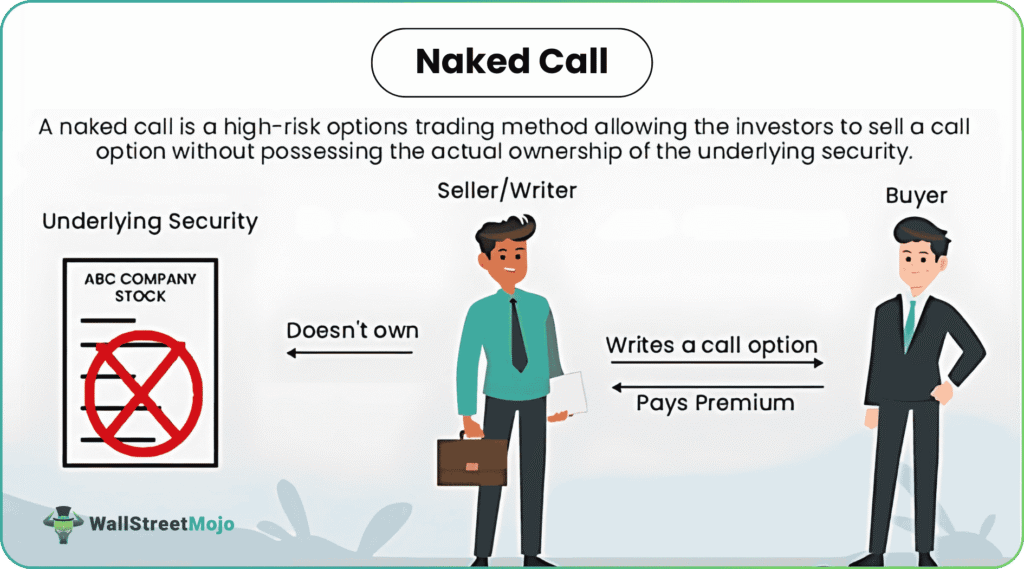 Naked call