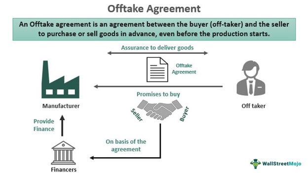 offset agreement template