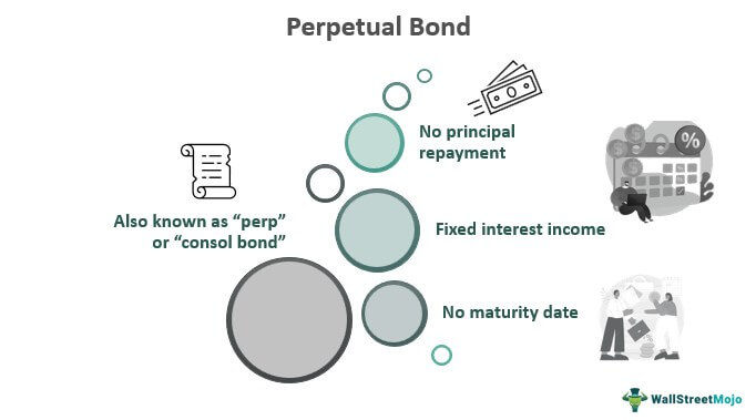 Perpetual Bond Formula Duration Valuation What Is It 