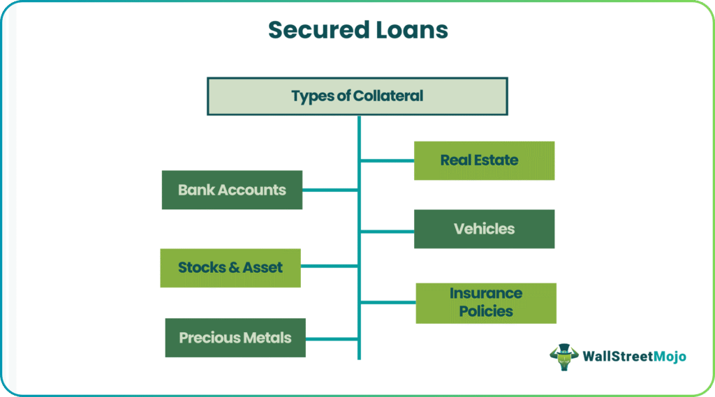 Secured Loans Types