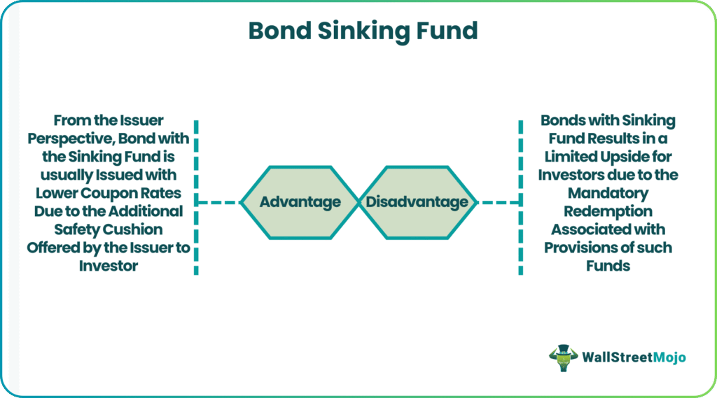 Sinking Fund