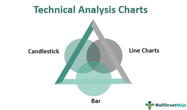 Technical Analysis Charts