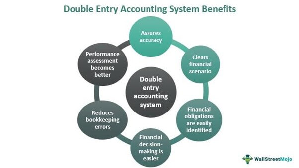 advantages of double entry accounting system