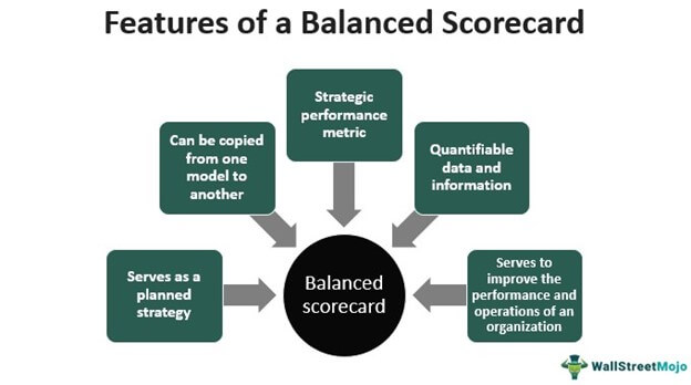 Balanced Scorecard Features