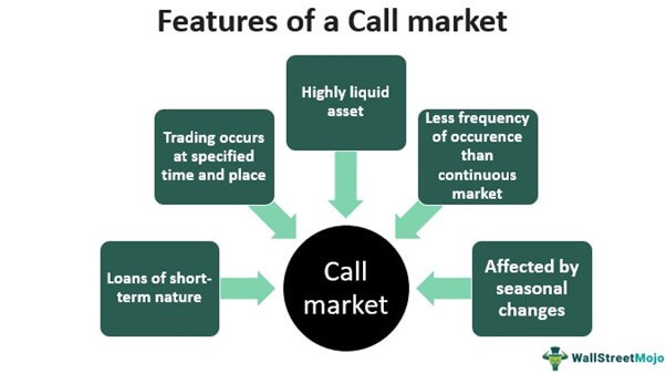 Call Market