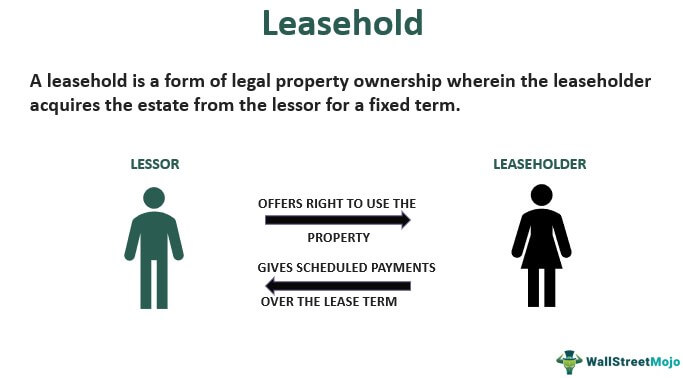 Leasehold Meaning