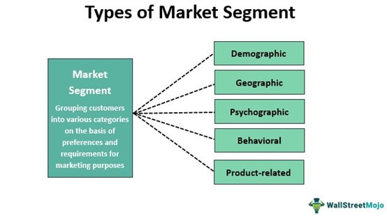 What Is Market Segmentation? Importance for Your Business