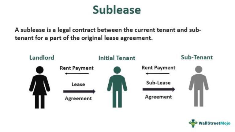 Sublease - Definition, Agreement, Examples, Sublease Vs Sublet