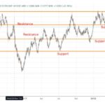 Give Ht Support Rates Support Level - Meaning, Examples, vs Resistance Level