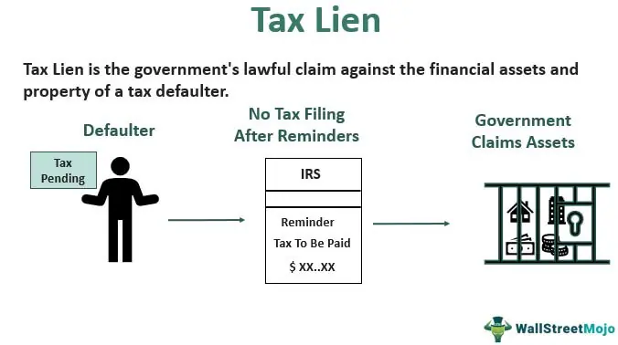 Definition: Can a Tax Lien be Removed? — Fortress Tax Relief